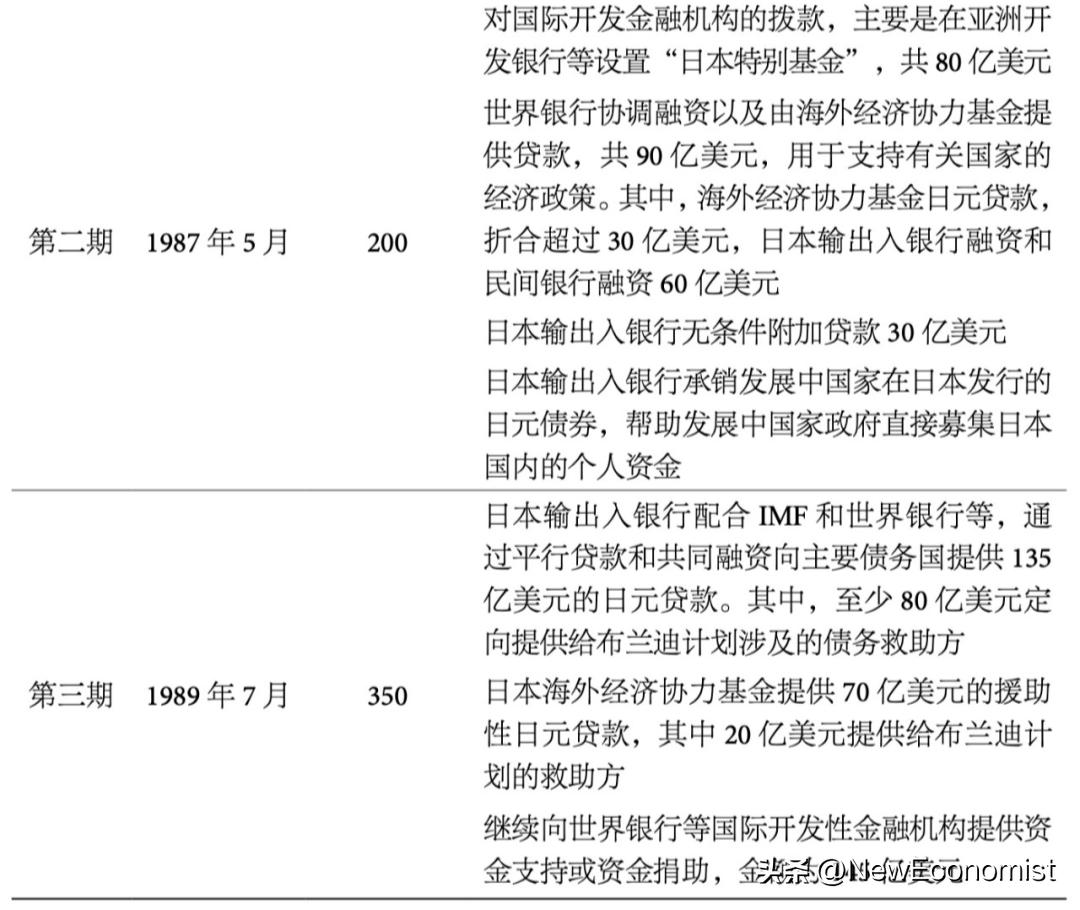 货币国际化有什么好处,对货币国际化的界定