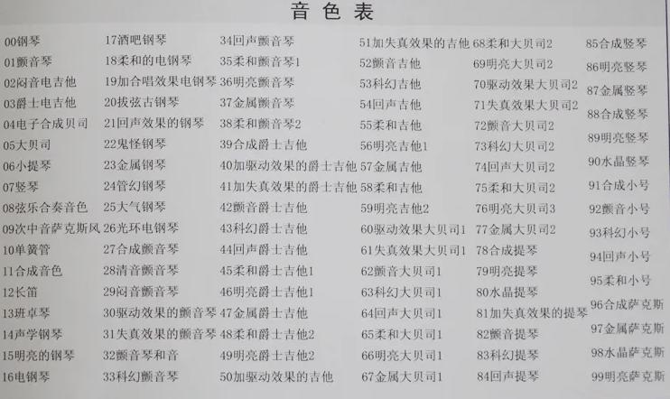 怎么学电子琴61键,怎么学电子琴成人班