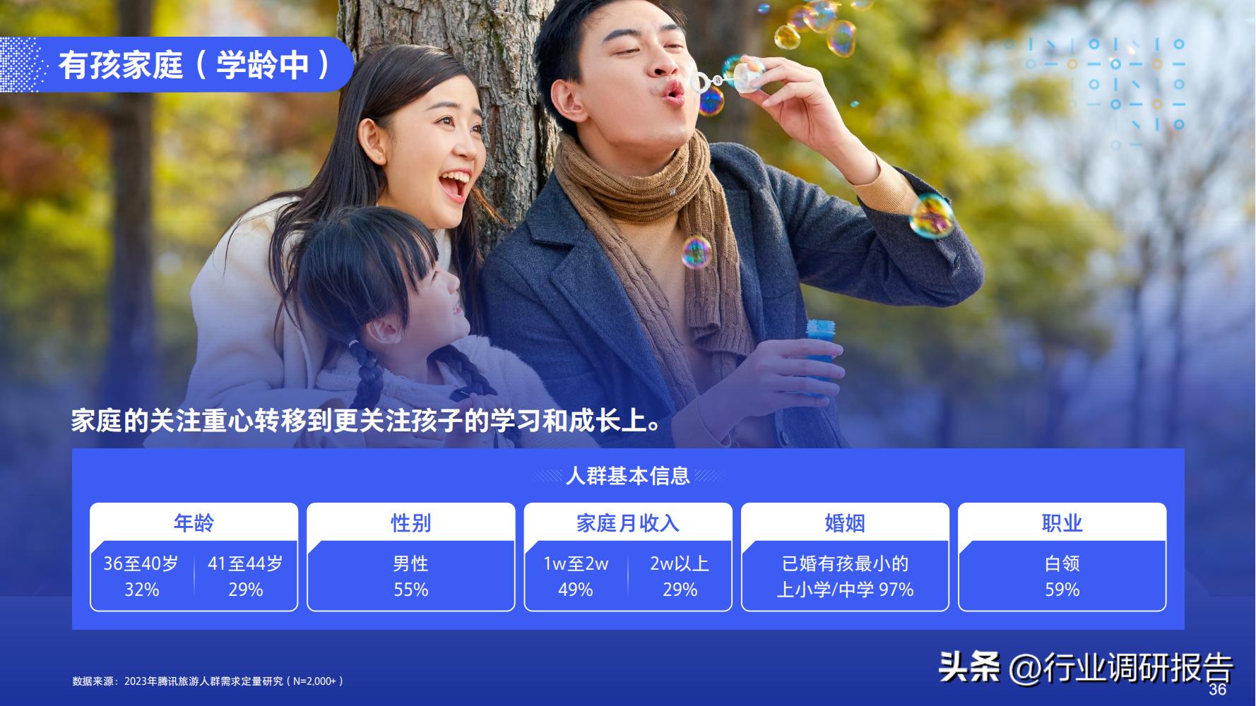 2023年中国旅行消费趋势报告（人群画像、消费新趋势、营销策略）