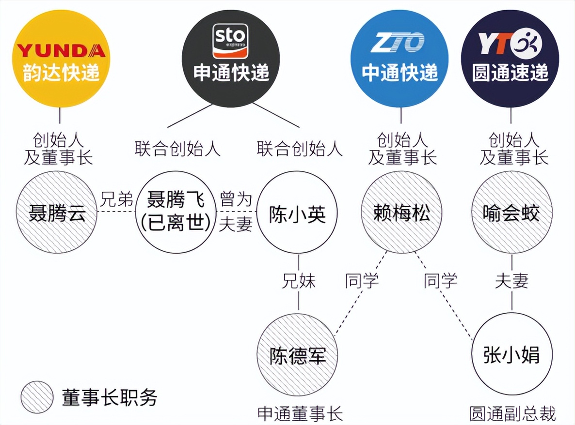 快递哪家好中国十大快递公司排行,十大快递公司排名