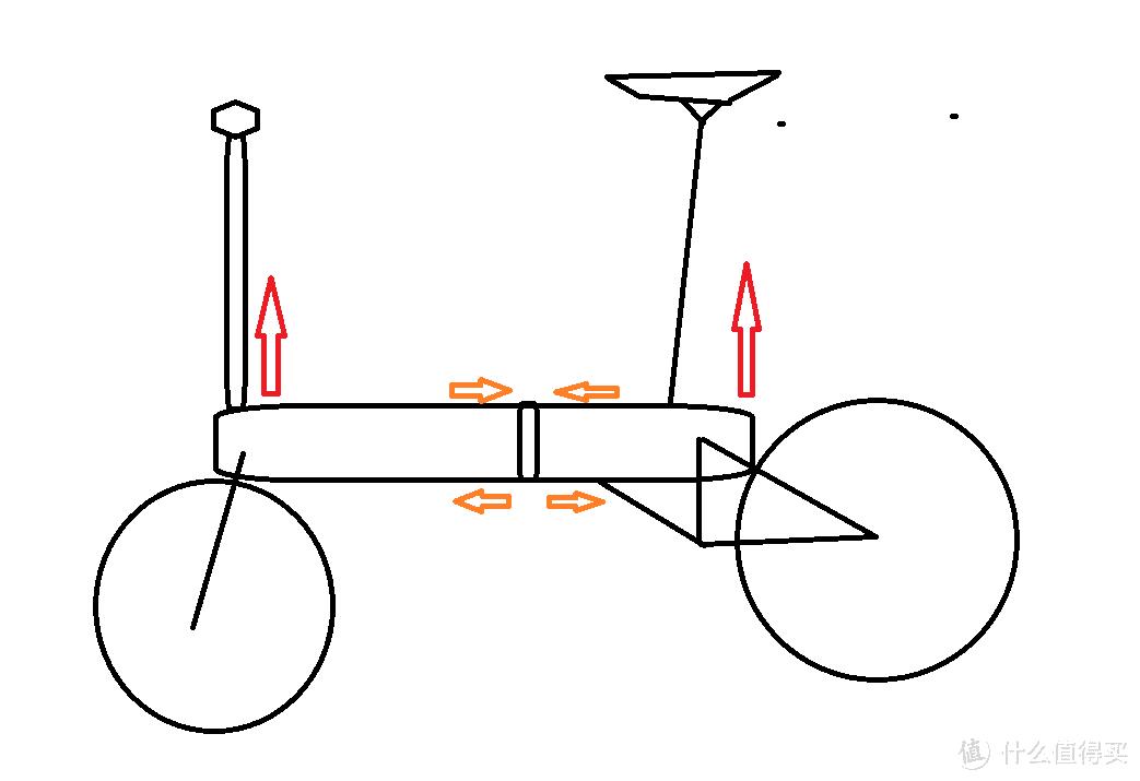 通勤折叠自行车,入门级折叠自行车