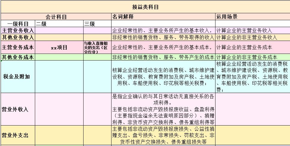 会计科目大白话口诀,会计科目大白话一看就懂