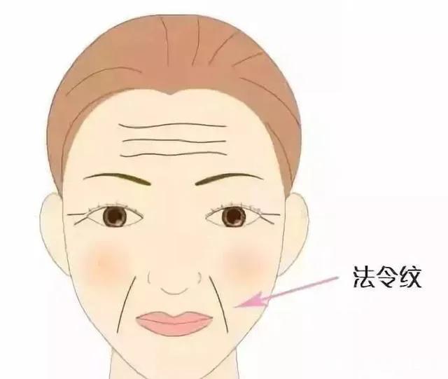 如何消除法令纹,如何消除法令纹和眼袋