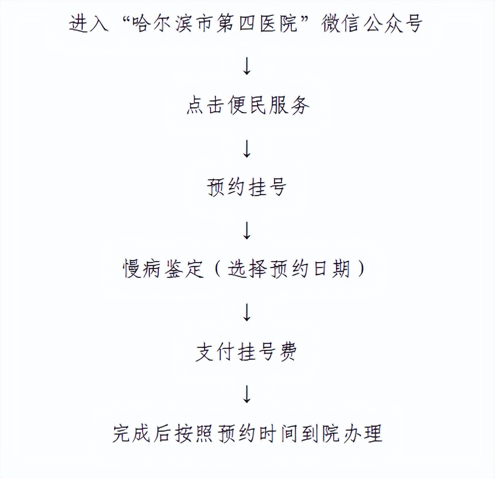 【能力作风建设年·慢病】哈尔滨市第四医院正式开通门诊慢性病认定工作，申请慢性病鉴定请提前网上预约