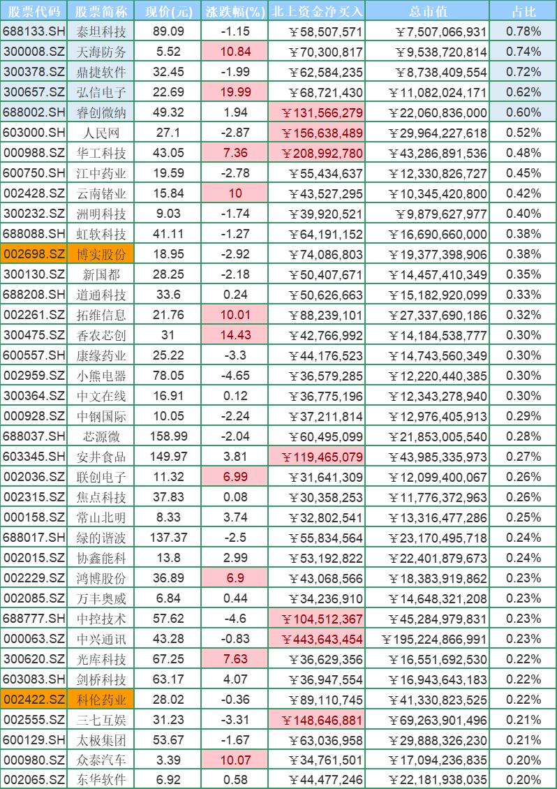 分时支撑位量能,通过量能分析压力位