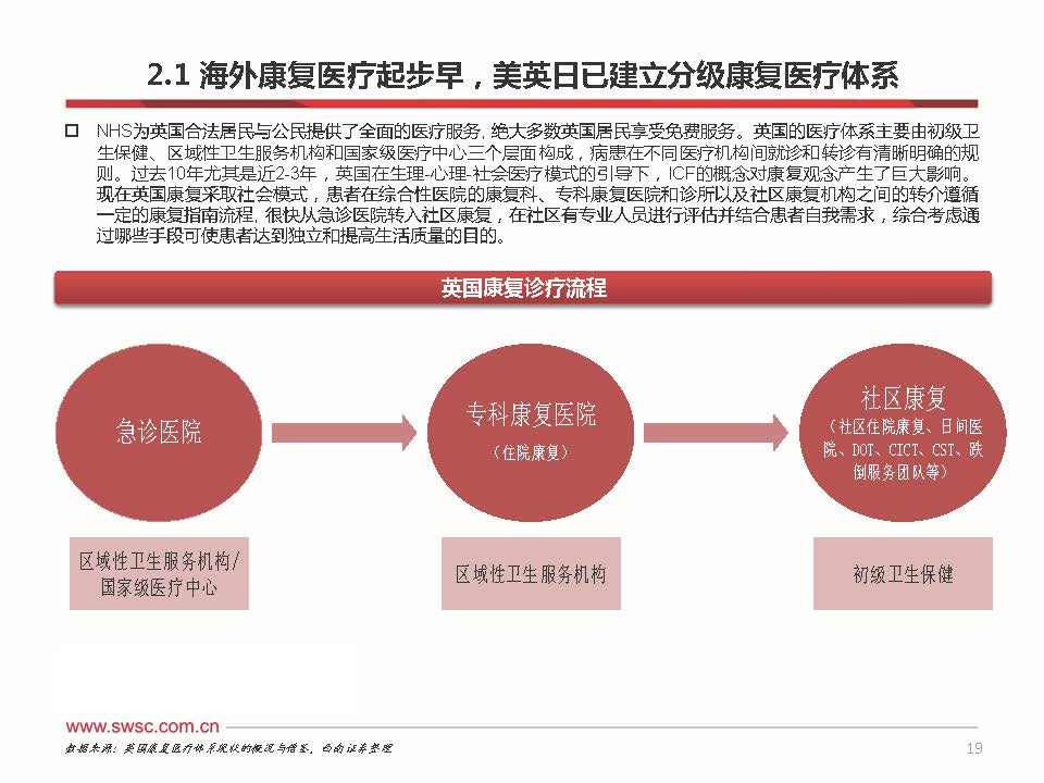 2023年中国康复医疗行业分析,康复行业政策分析