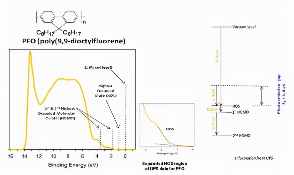 ups知识怎么快速入门,ups相关知识大全视频