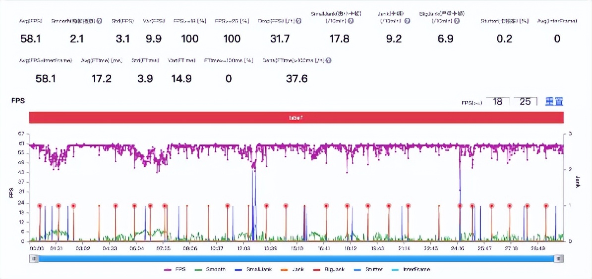 真我gt2大师探索版测评优缺点,真我gt2大师探索版评测科技美学