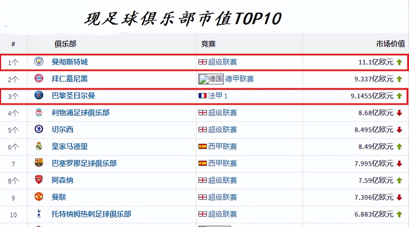 纽卡斯尔联前瞻,中东石油资本投资下的足球俱乐部