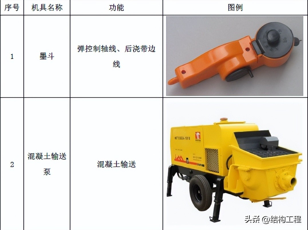 后浇带鱼鳞网片施工工艺,后浇带施工工艺