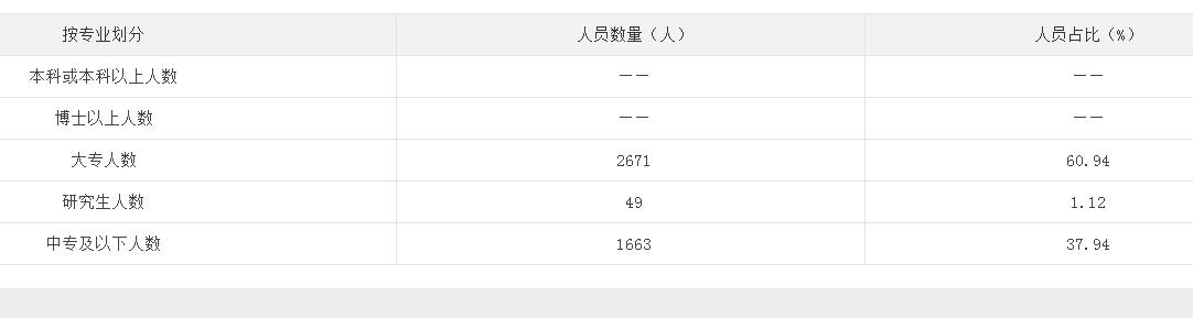 海克斯科技食用香精,海天味业的研发能力
