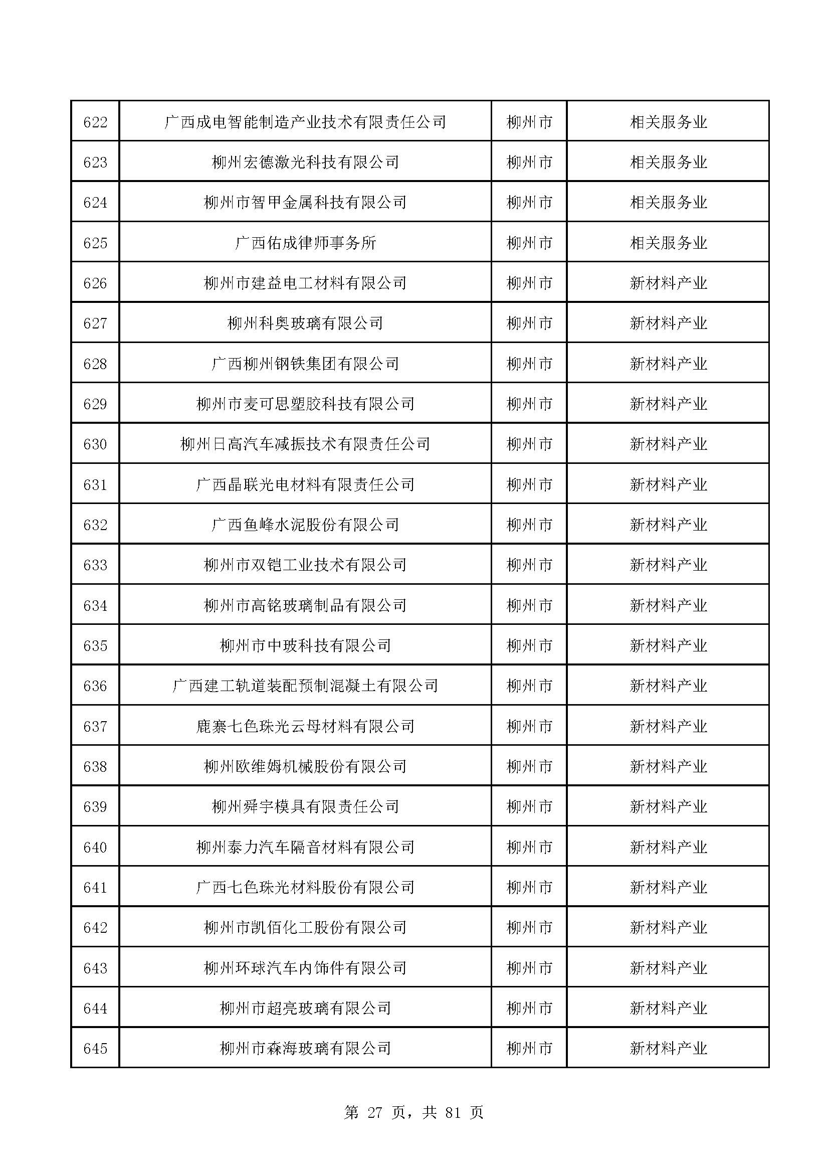 广西计划重点培育千亿级企业,广西重点支持企业名单