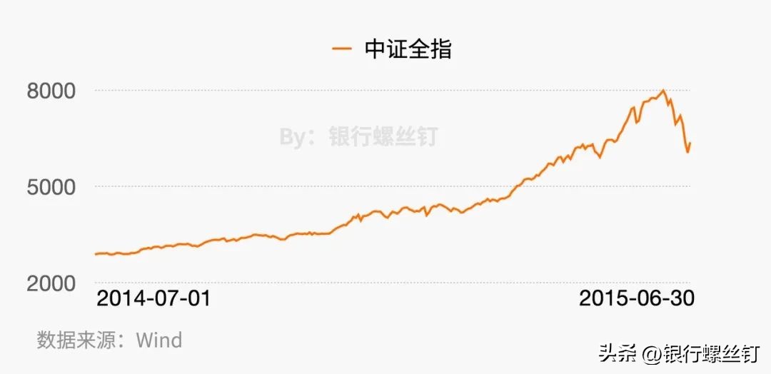 a股三年投资变化,a股四大投资机会分享