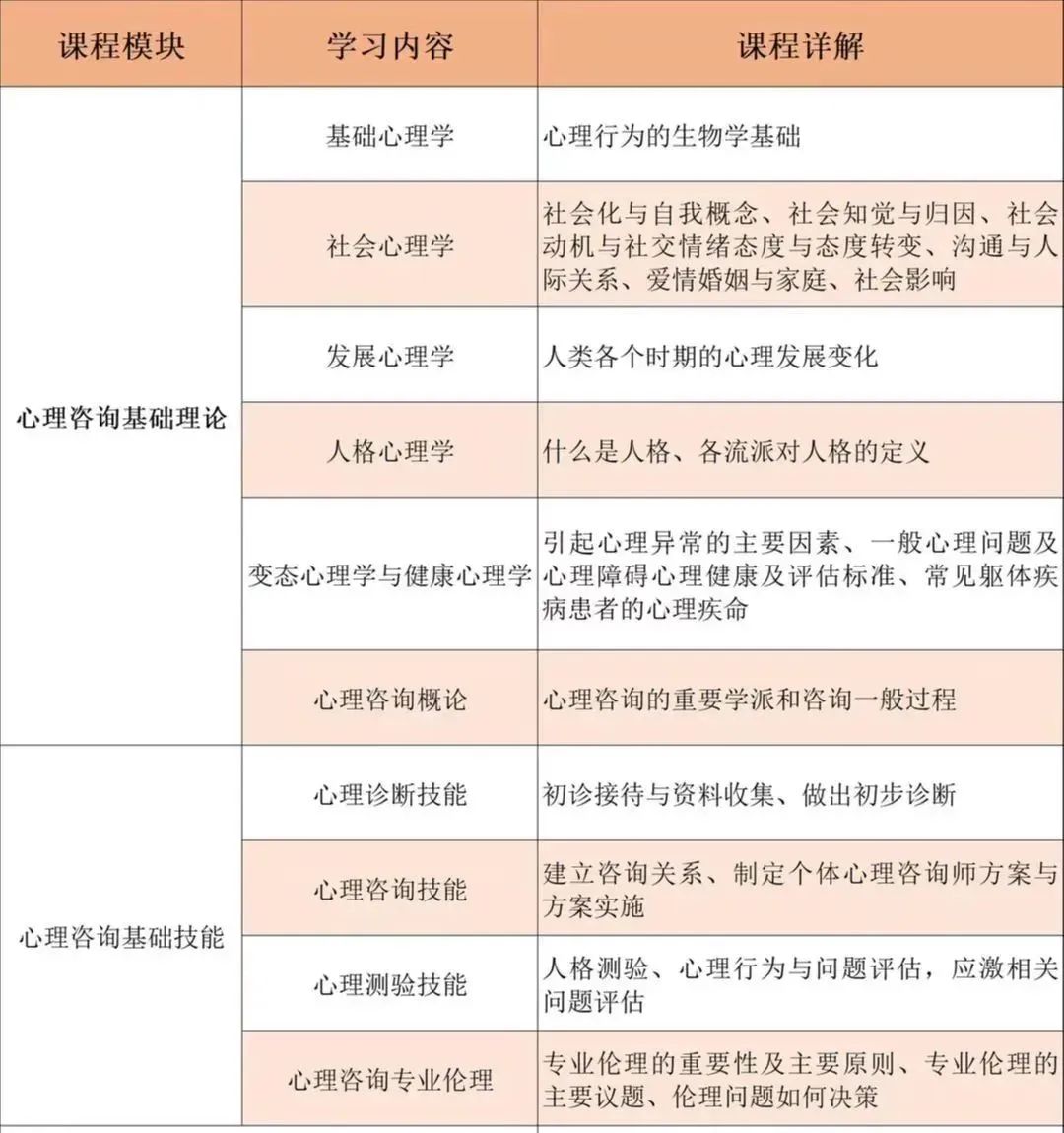 汉中心理咨询师报考条件,伊犁心理咨询师就业前景