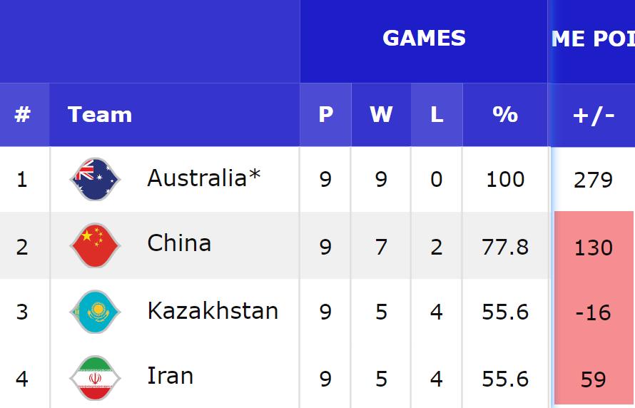 中国男篮vs伊朗杜锋带队,中国男篮vs伊朗男篮杜锋