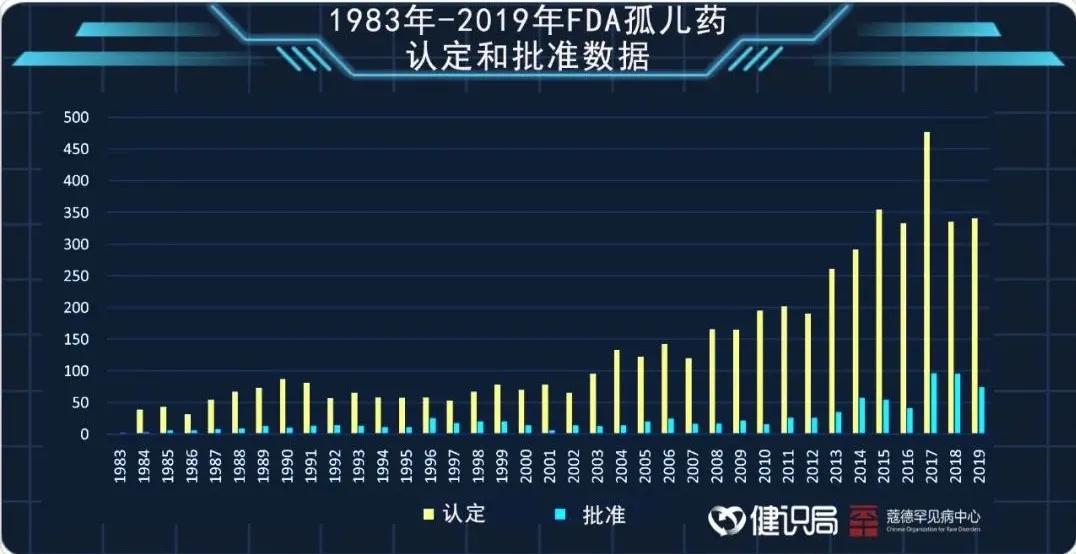 国家第一批罕见病目录血友病,血友病罕见病