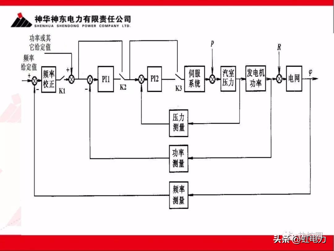 一次调频二次调频三次调频区别,一次调频和二次调频主要调节什么