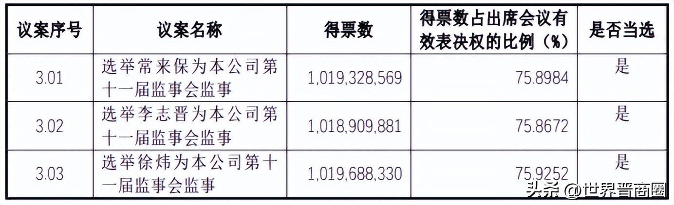 阳煤化工班子成员,阳煤集团董事成员