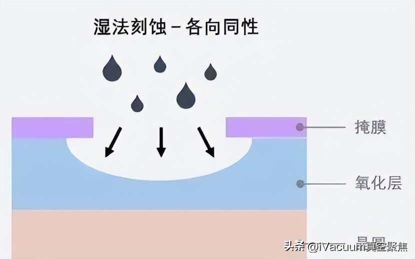 晶圆制造封装测试等全过程,晶圆半导体封装工艺流程