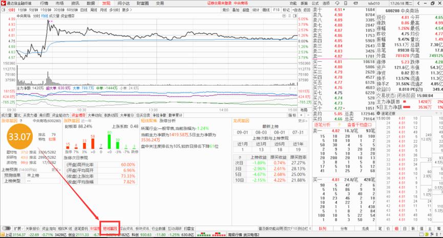 通达信源代码选股,通达信股票技术指标大全