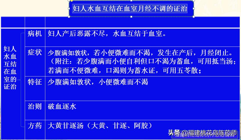 金匮要略治疗杂病的原则,金匮要略妇人杂病22条解释