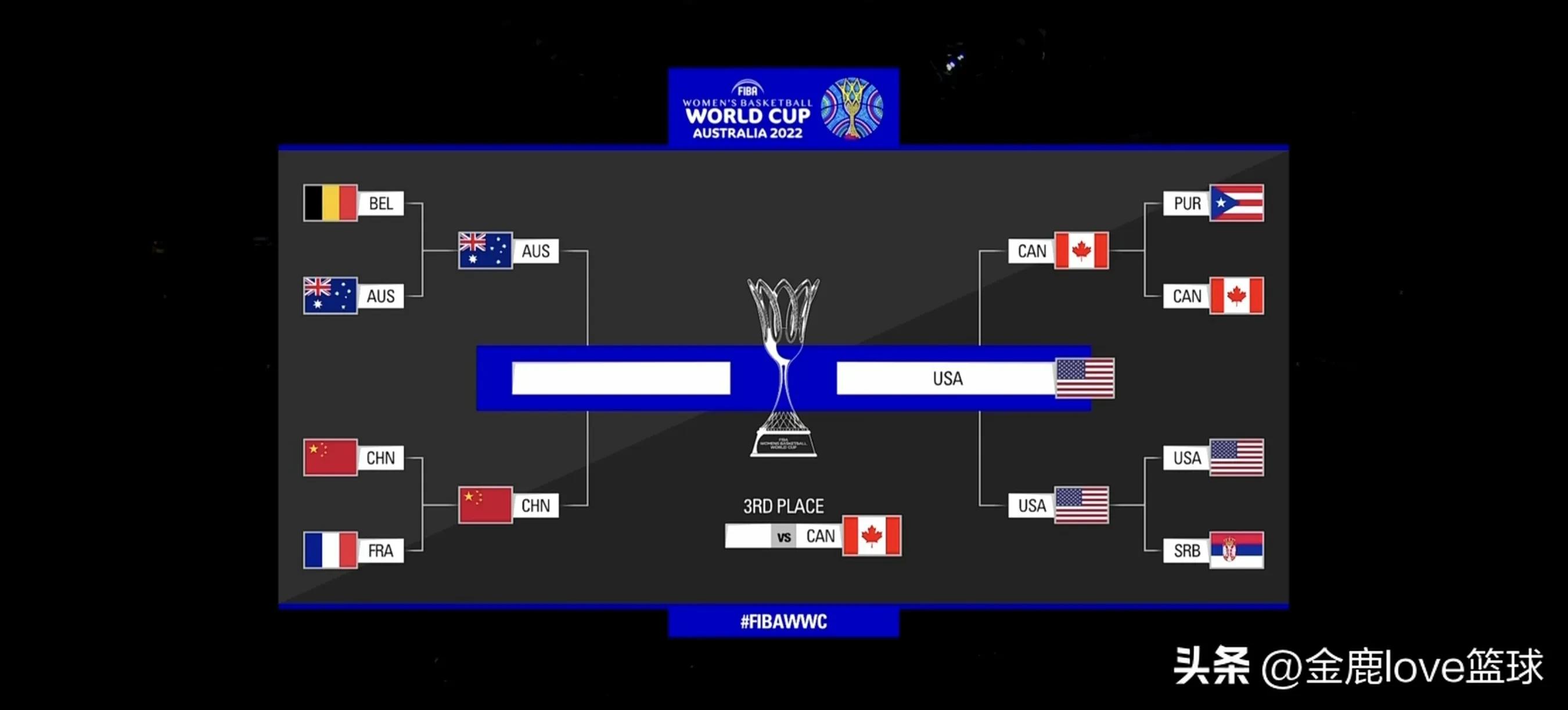 中国女篮对澳大利亚篮球比赛直播,中国女篮澳大利亚直播回放完整版