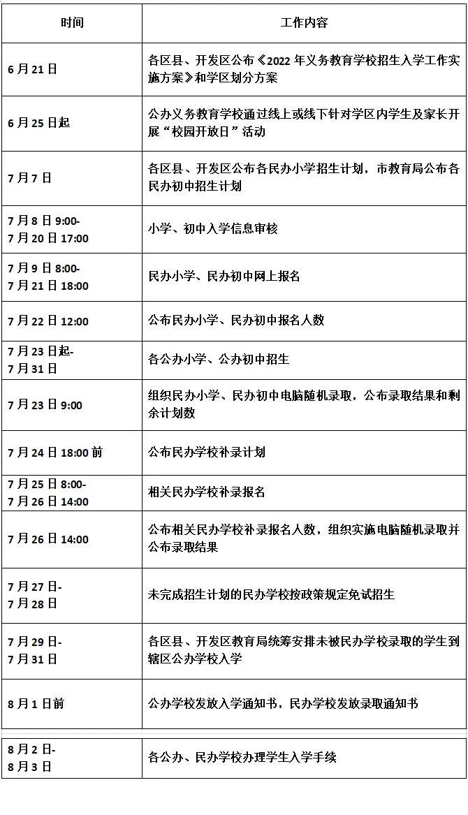 西安市义务教育招生入学政策规定,西安市义务教育入学政策