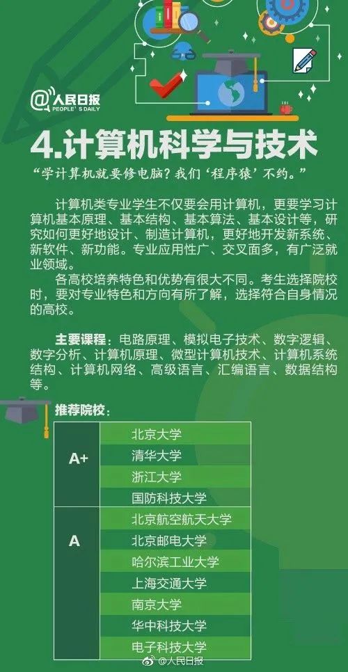 全国十大热门专业及详细解读,全面解析10大工科热门专业