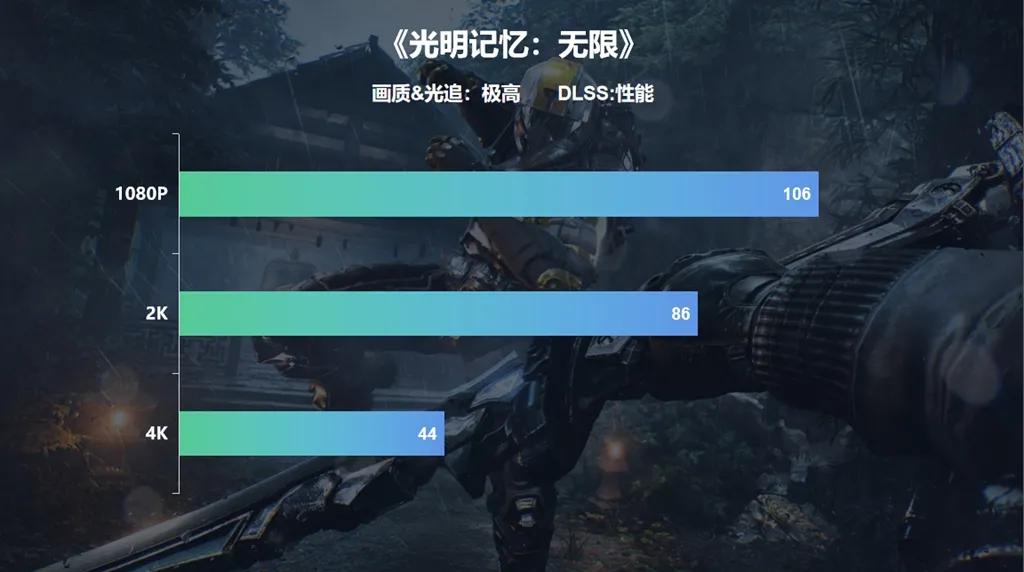 影驰rtx3060gameroc12g评测,影驰rtx3060ti金属大师游戏测试