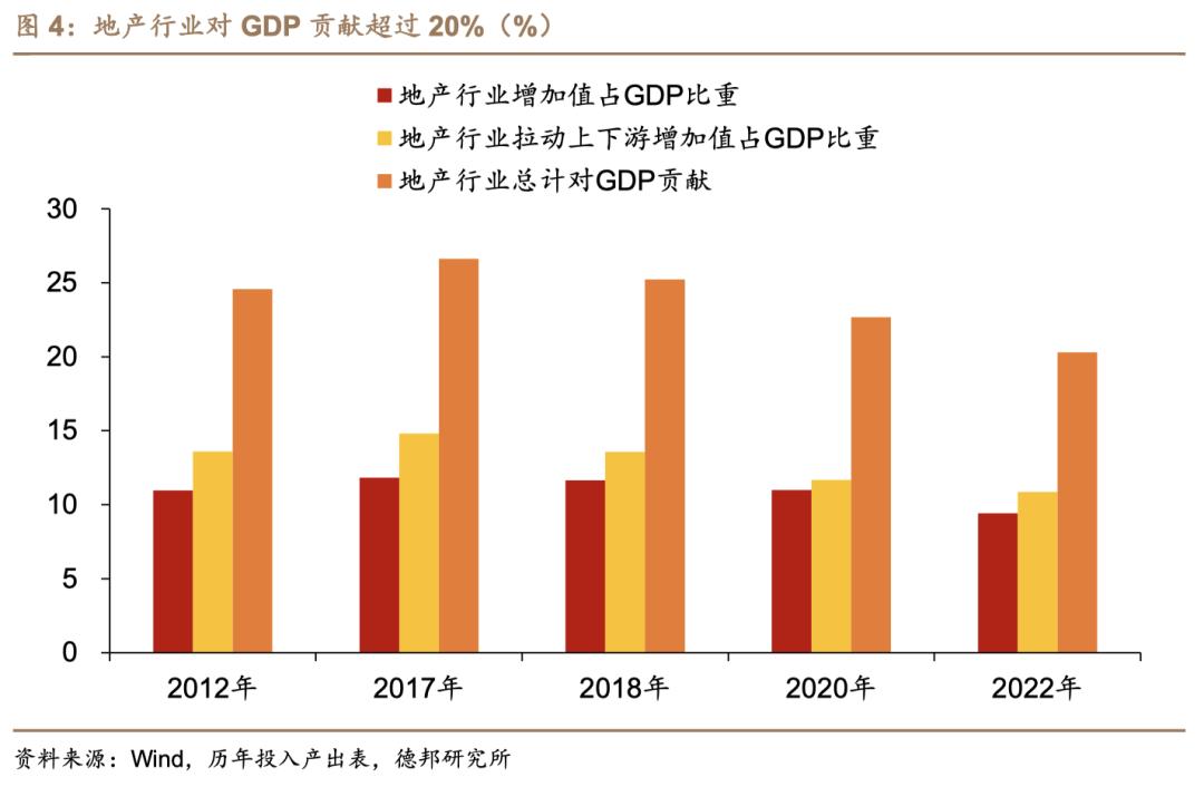 芦哲潘京李昌萌：地产产业链景气程度判断及投资策略