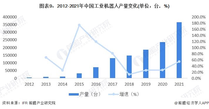 深度解析机器人行业,2022年机器人行业报告