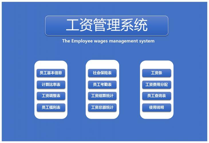 薪酬管理软件系统设计,薪酬管理系统需要具备的五个功能