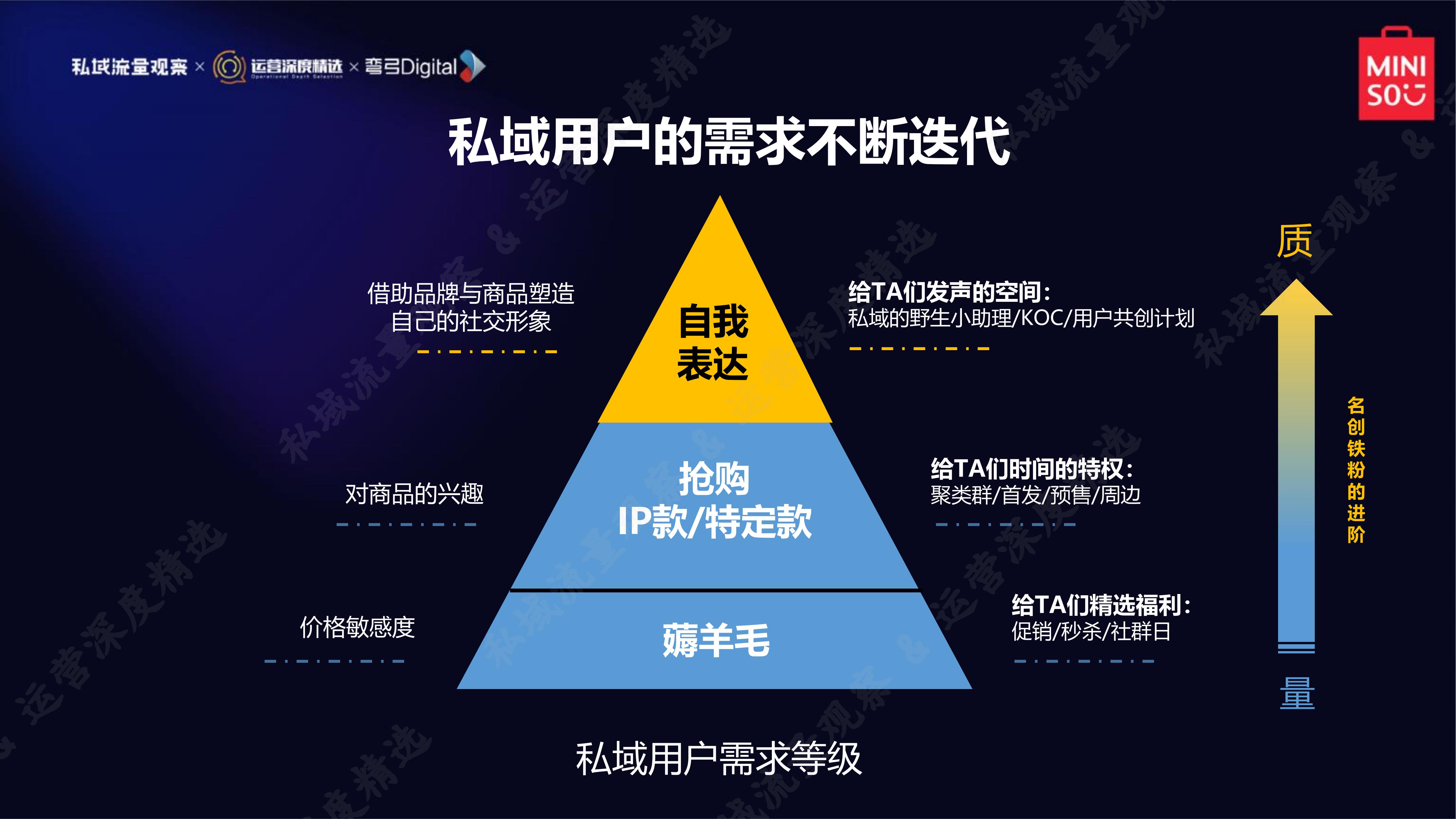 私域流量新商机,私域流量的时代来临