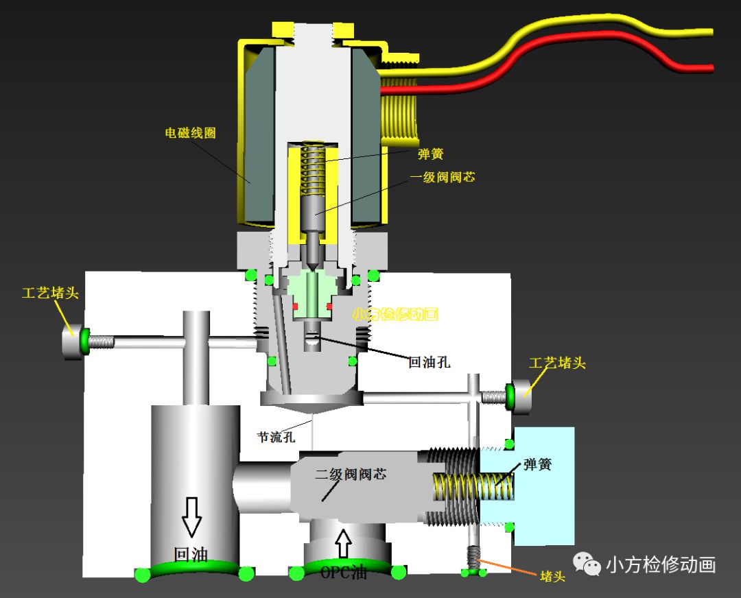 opc电磁阀布置位置,opc电磁阀图纸