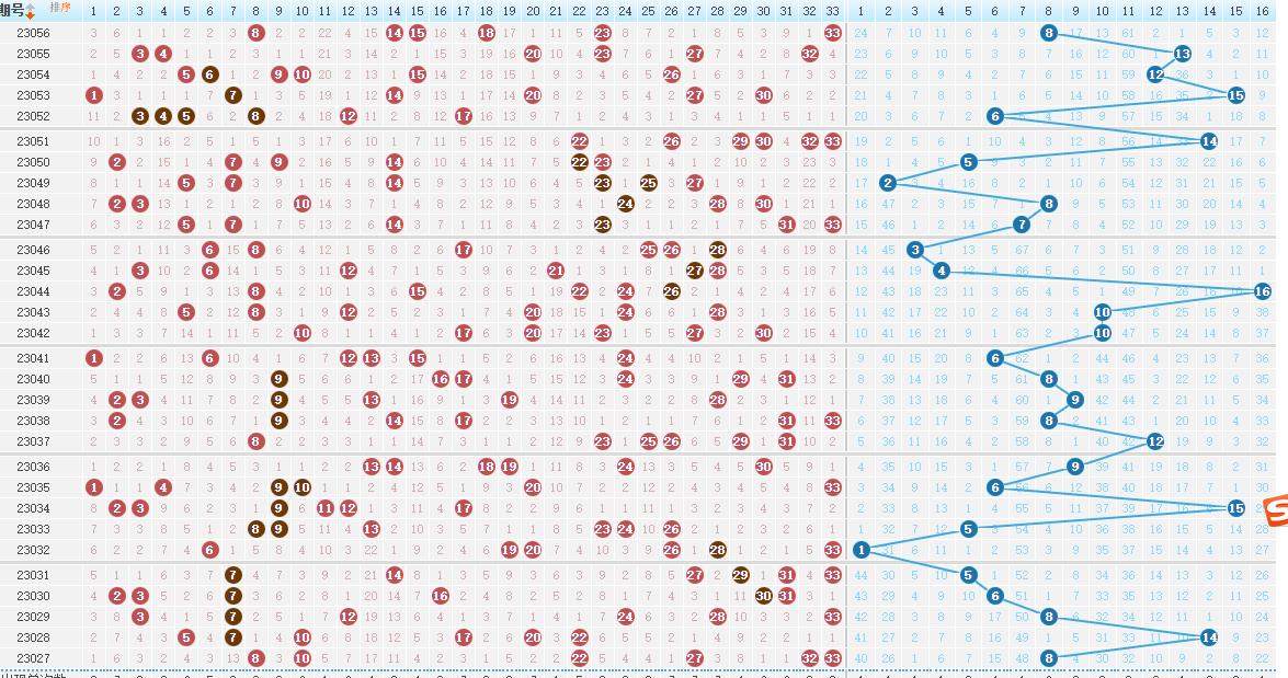 双色球2023057期历史开奖号码,双色球2023057期最准字谜分析