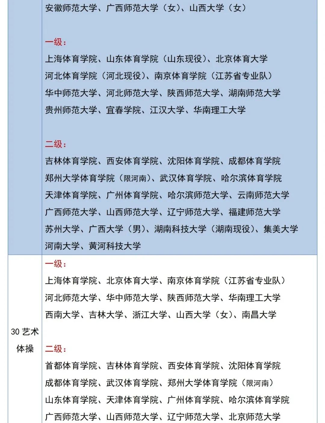 体育单招专项推荐,体育单招专项考100分能报哪个学校