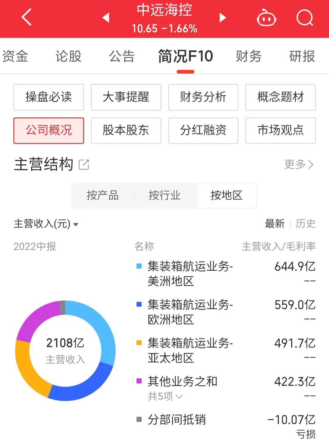 601919中远海控资金流向,601919中远海控历年分红