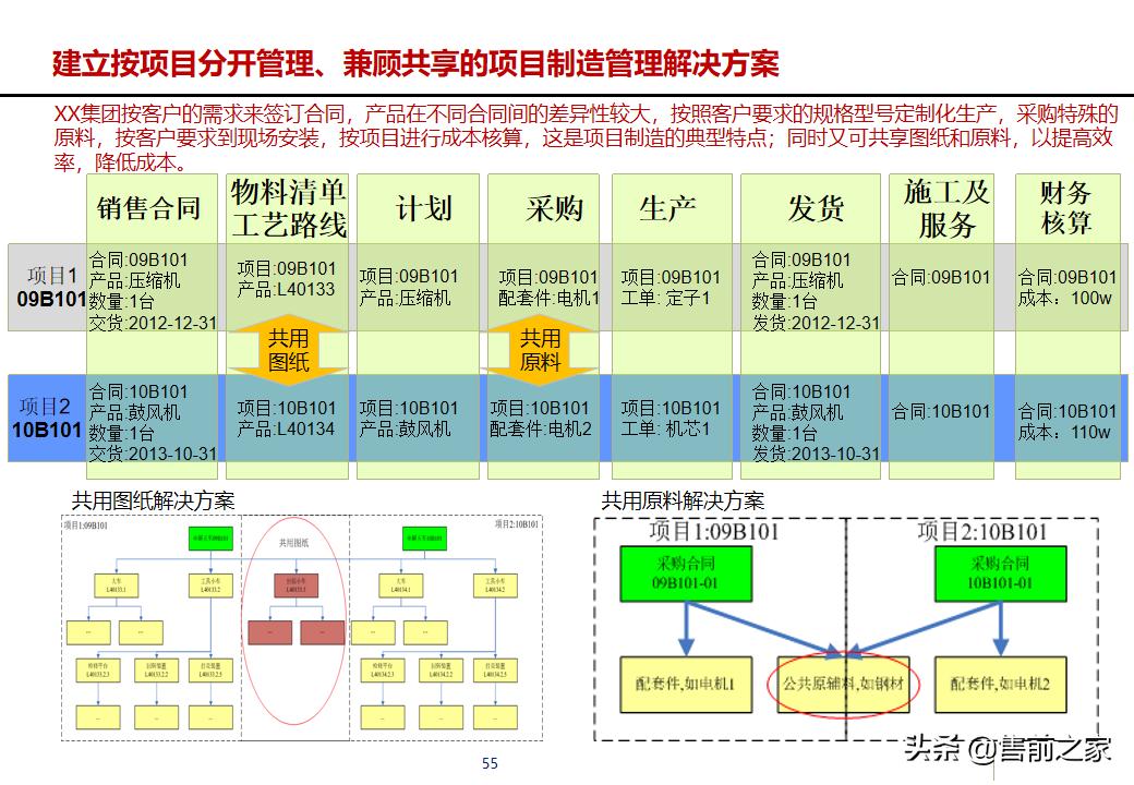 erp项目策划方案,erp年度改善方案