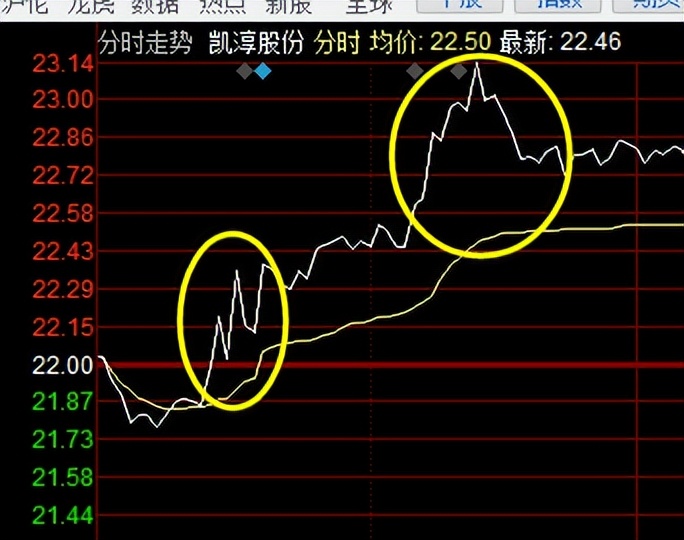 炒股每日分析技巧,炒股看底线技巧口诀