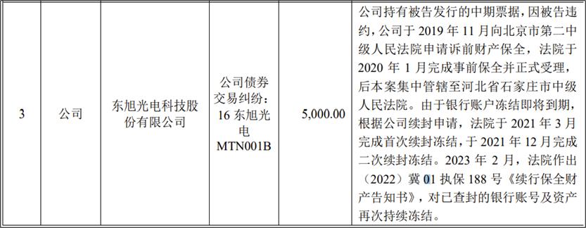 大额计提减值后走势,大额计提减值是利好还是利空