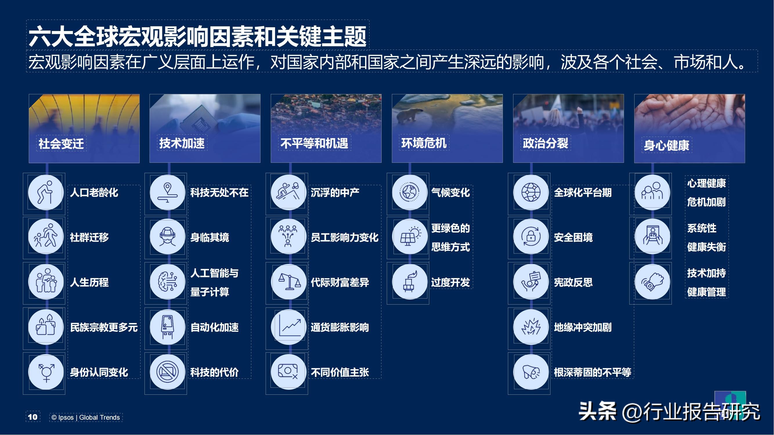 2023世界经济权威预测,2023年全球趋势洞察报告