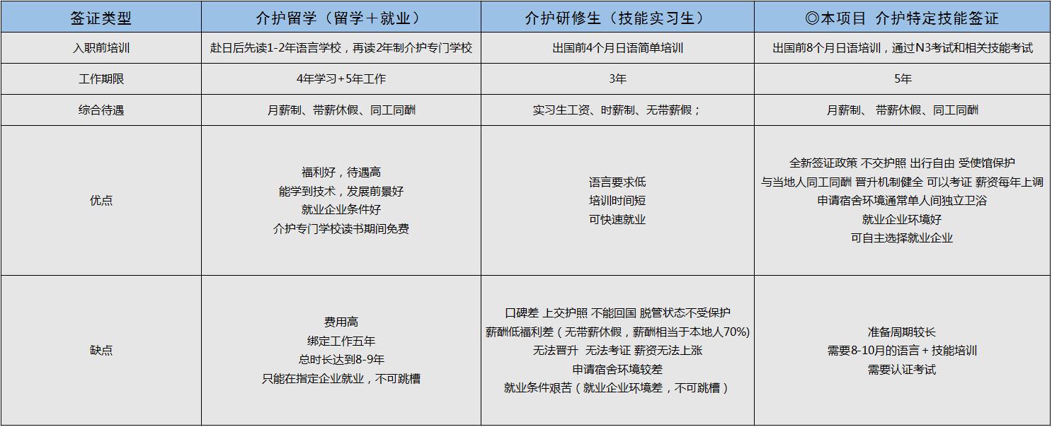 5天8小时的工作月薪3000,五天八小时月入过万的工作