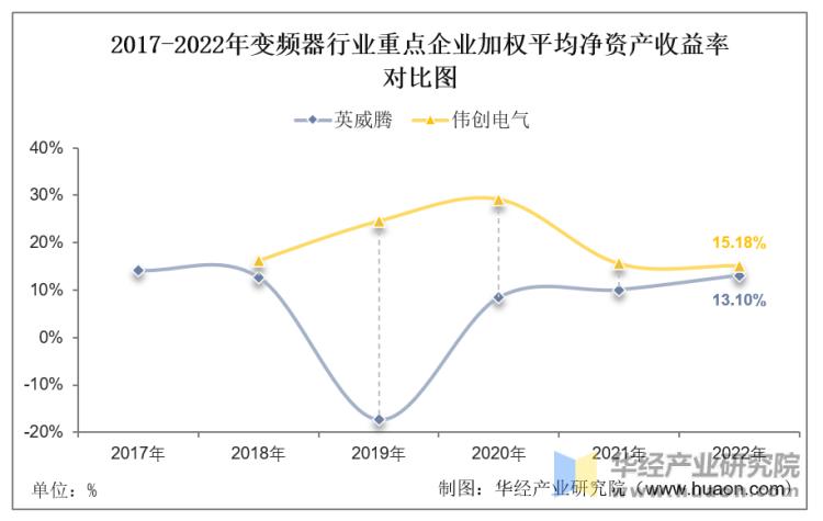 英威腾变频器讲解和实物图,英威腾变频器线路图