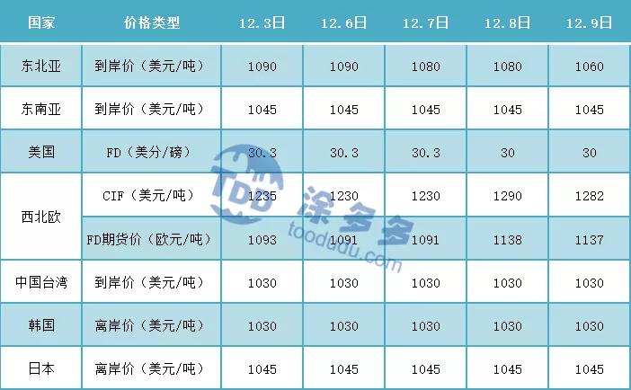 聚氯乙烯PVC一周市场分析（12.6-12.10）