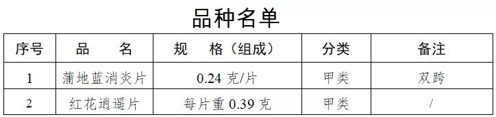 药店不能销售哪些药品,定点医保药店可以不用处方吗