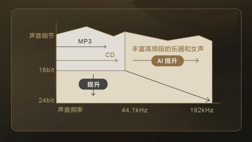 我变大了！也变强了！—SONYZX700系列强叔简评