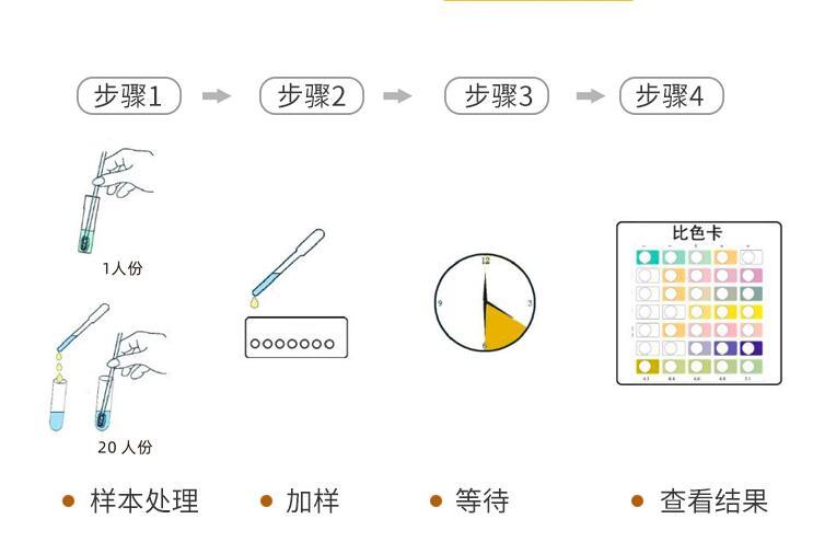 女性得了妇科病医院怎么查,女性怎样测试自己有没有妇科病