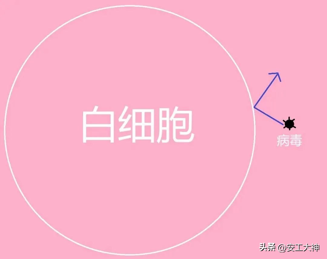 疫情正确的自我保护方式,疫情反弹注意保护好自我