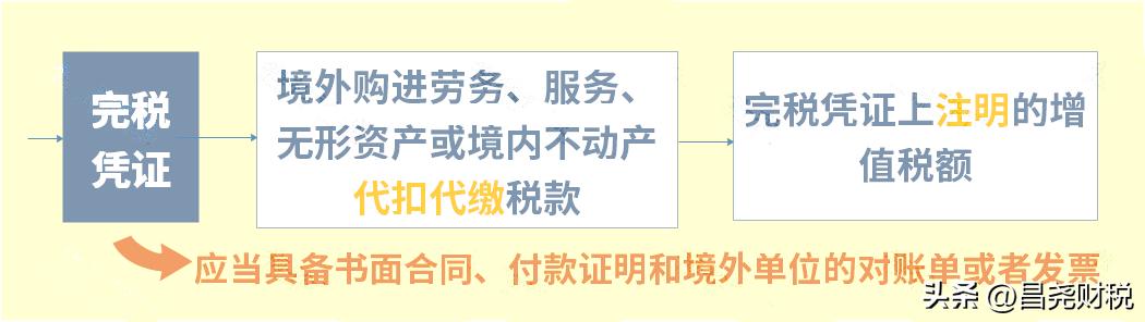 增值税税率表2022年12月起完整版,2018年12月份的增值税税率是多少