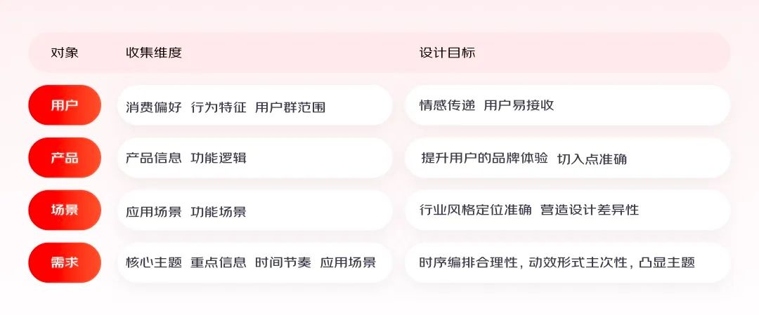 4步搞定动效视频设计